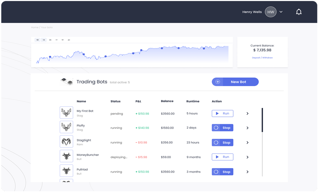 SaaS: Robot trading